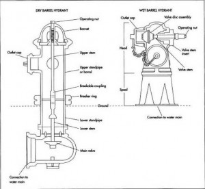 Hydrant Maintenance