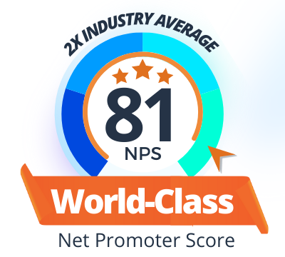 iWorQ World-Class NPS