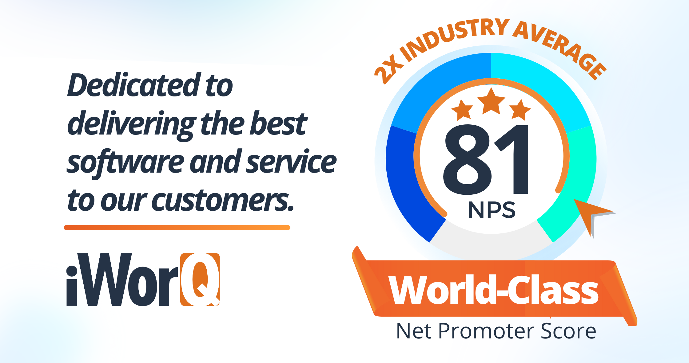 Featured image for “iWorQ Receives World-Class Net Promoter Score of 81”