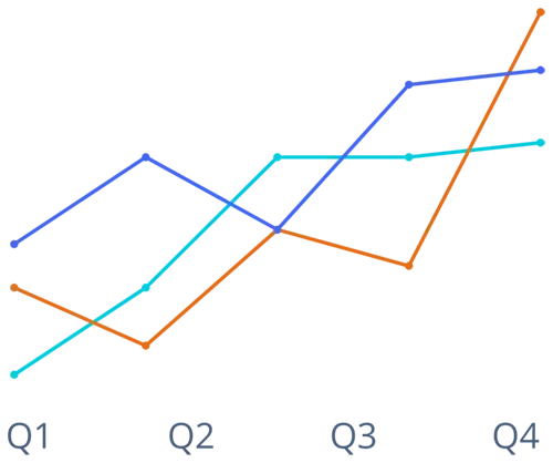 Quarterly Budget Line Chart Graph